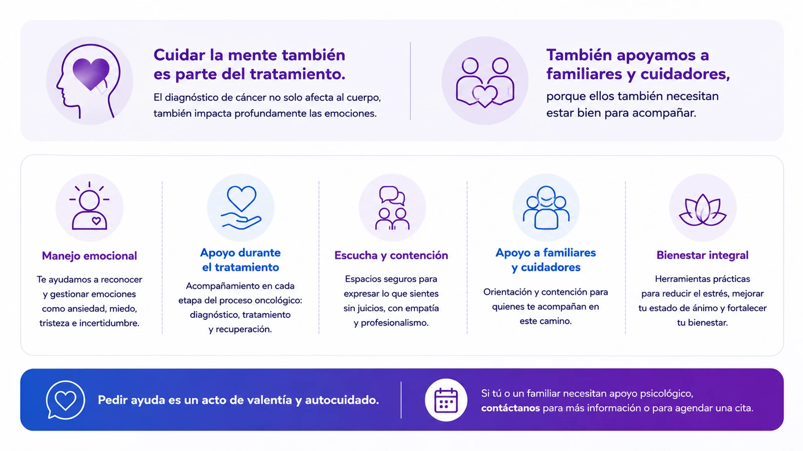 Acompañamiento psicológico en el proceso oncológico: cuidar la mente también es parte del tratamiento. Incluye manejo emocional, apoyo durante el tratamiento, escucha y contención, apoyo a familiares y cuidadores, y bienestar integral. Pedir ayuda es un acto de valentía y autocuidado; contáctanos para agendar una cita.